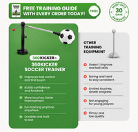 360° Soccer Trainer